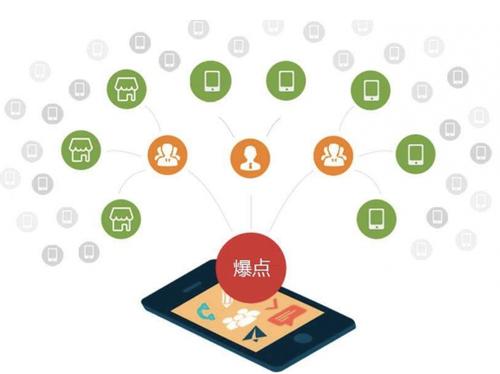 杨浦为什么越来越多的企业通过软文营销来引流